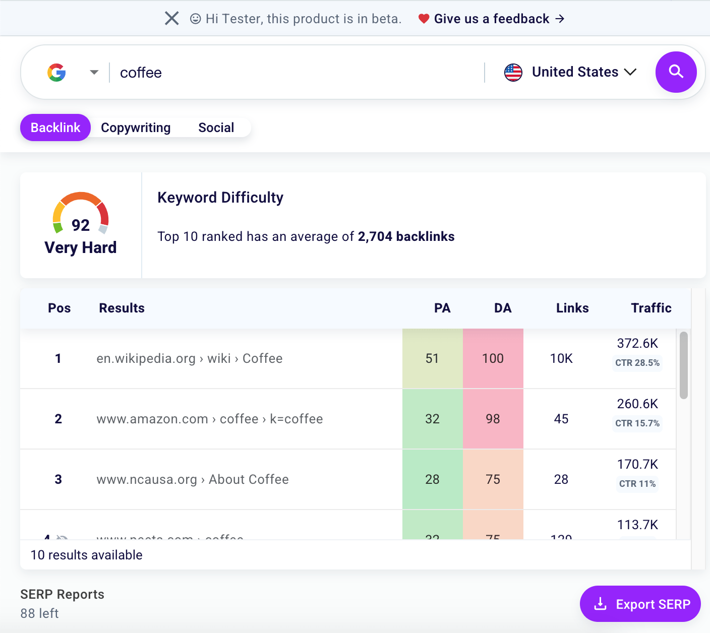 SERP Analysis