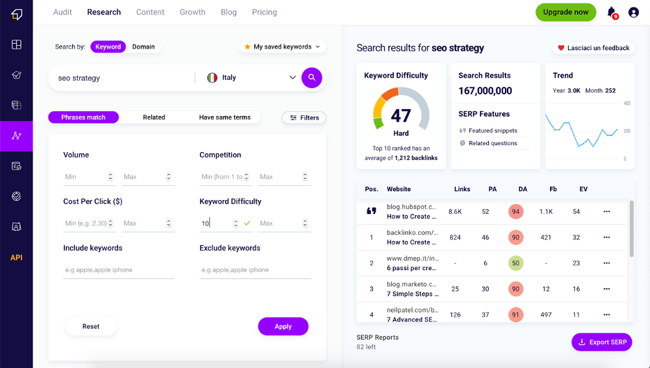 Keyword Research