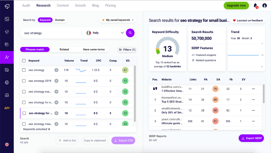 Link Building Activity