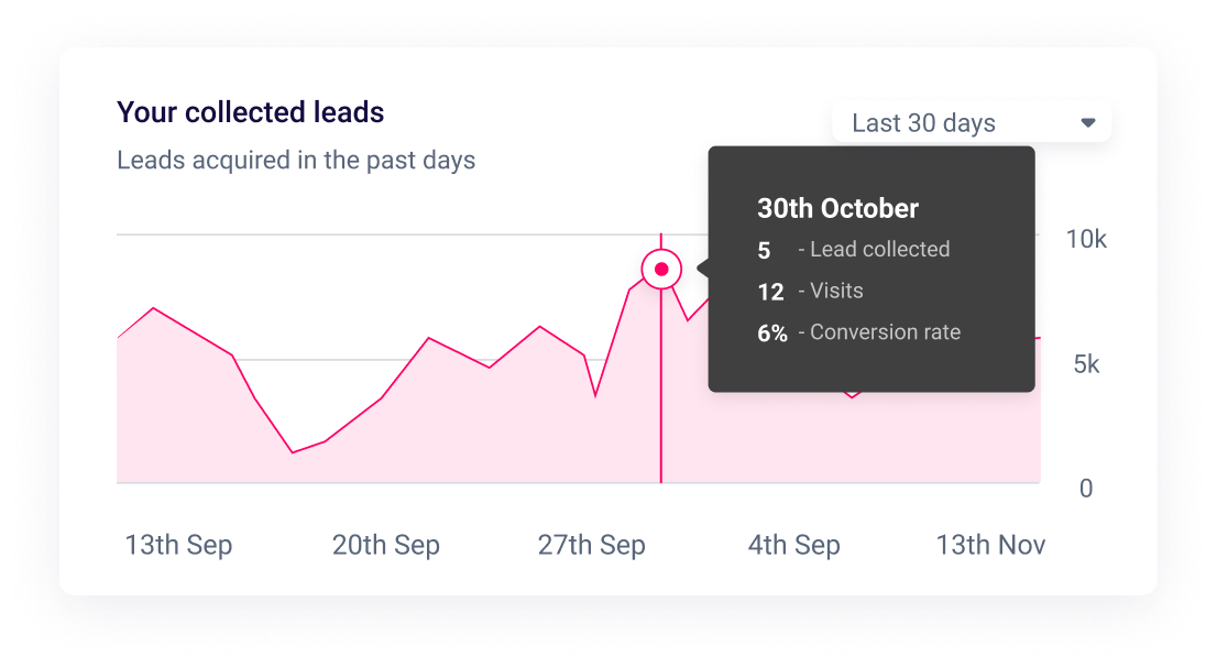 Collect leads while you are sleeping