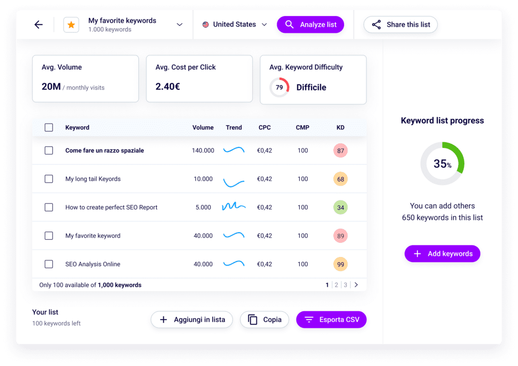 SEO Keyword List Manager