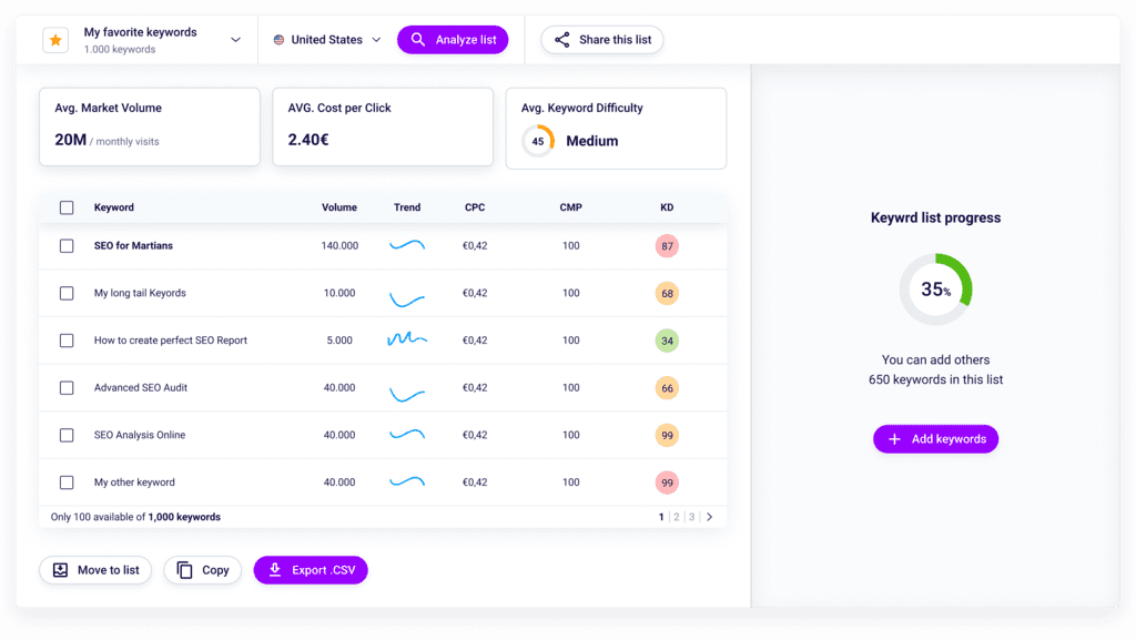 Keep every metrics under control