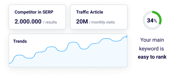 Find your keyword niche