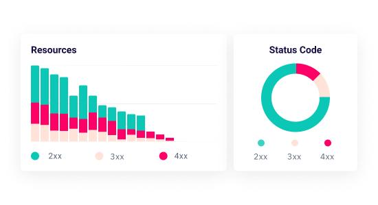 Analyze websites in the cloud