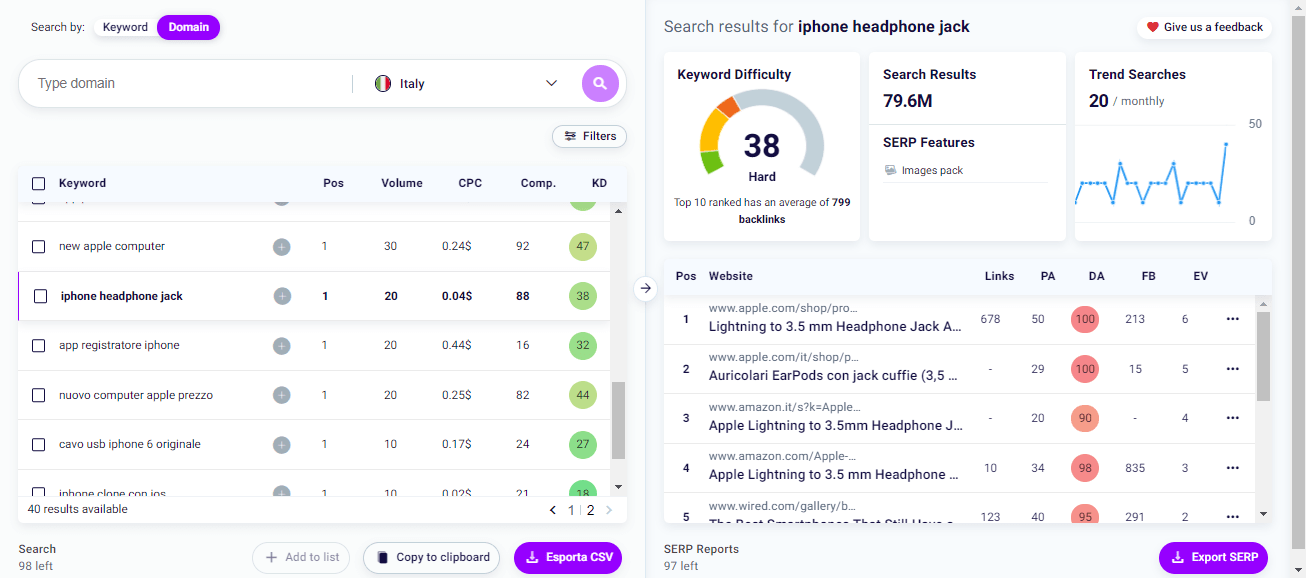 Study Competitor SEO Strategies