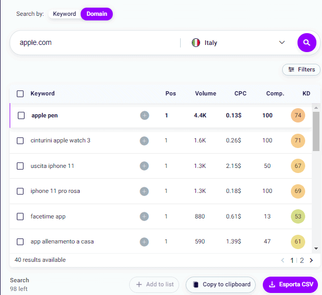 SEO Competitor Analysis