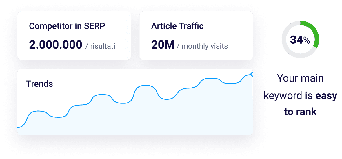 Let be guided by our SEO Copywriting Data 